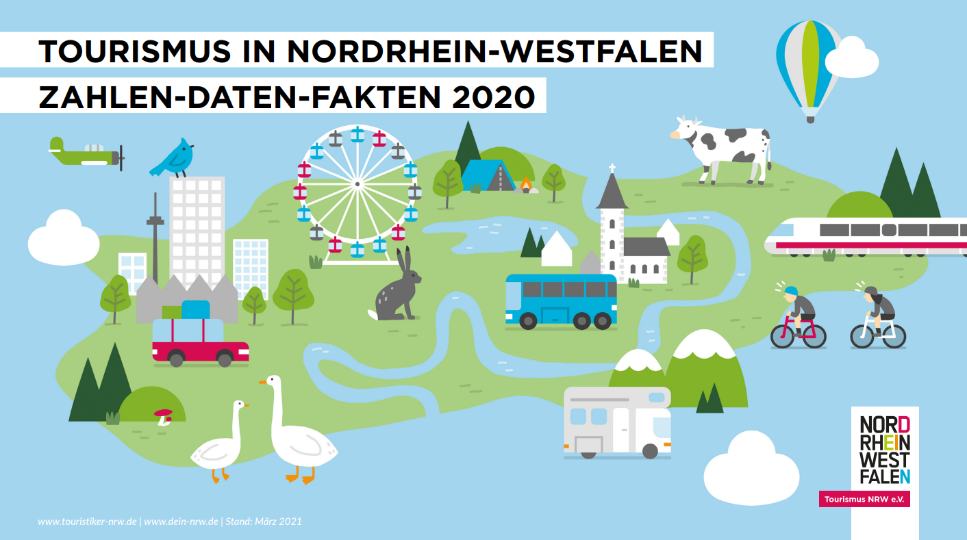 Infografik "Tourismus in Nordrhein-Westfalen - Zahlen Daten Fakten 2020" 