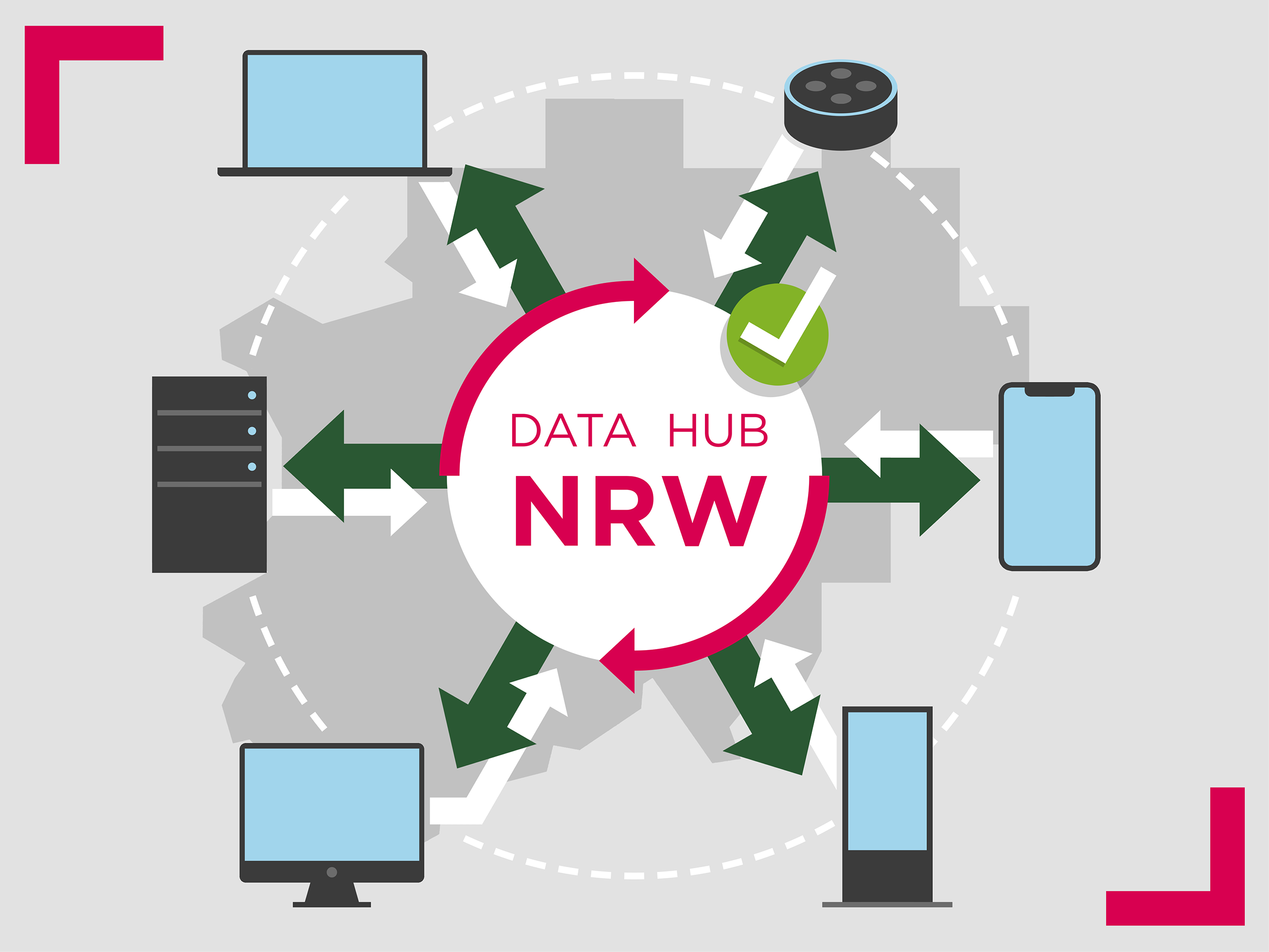 Data Hub NRW - Qualität
