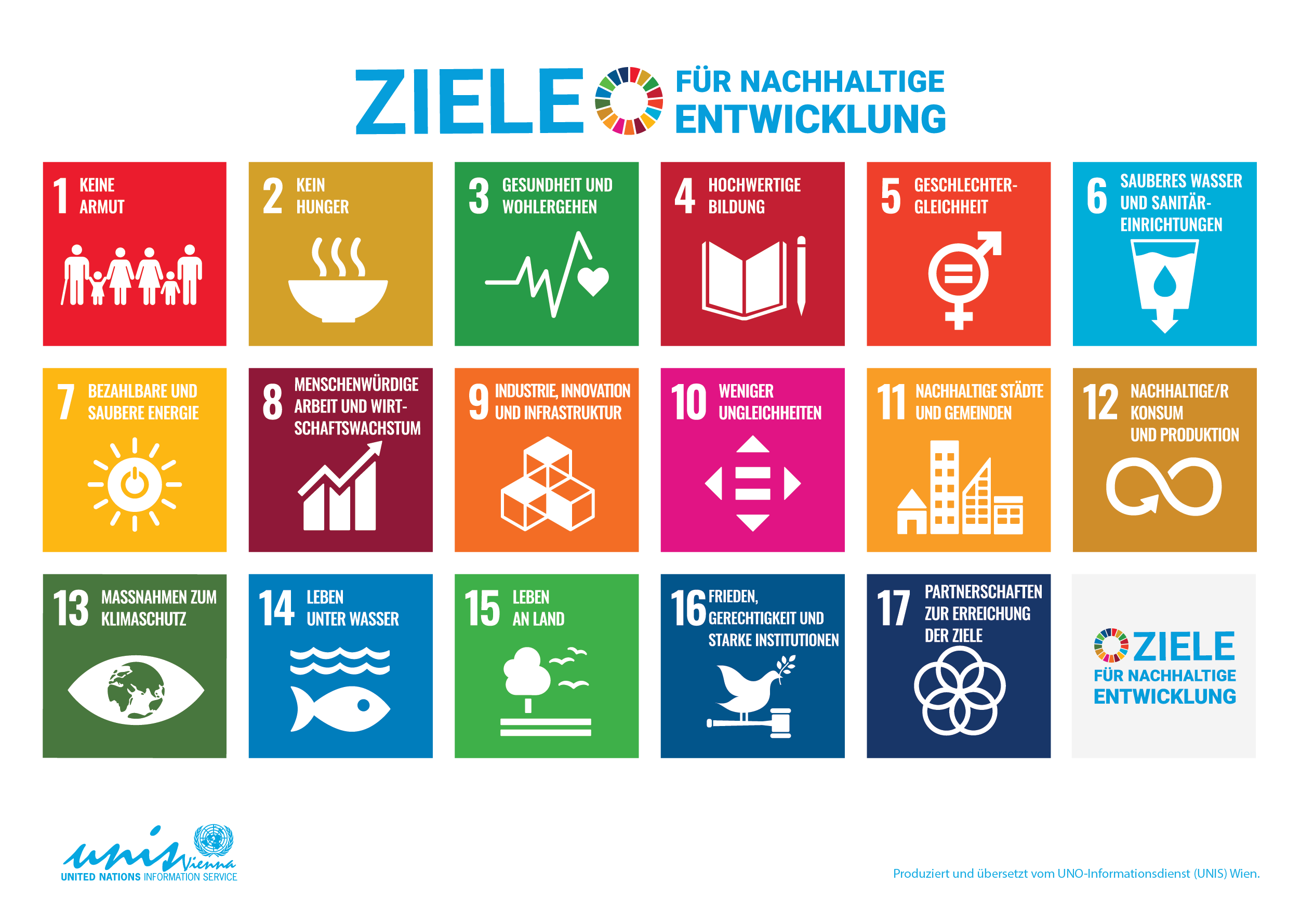 Icons der 17 Ziele für nachhaltige Entwicklung (SDG) der Vereinten Nationen