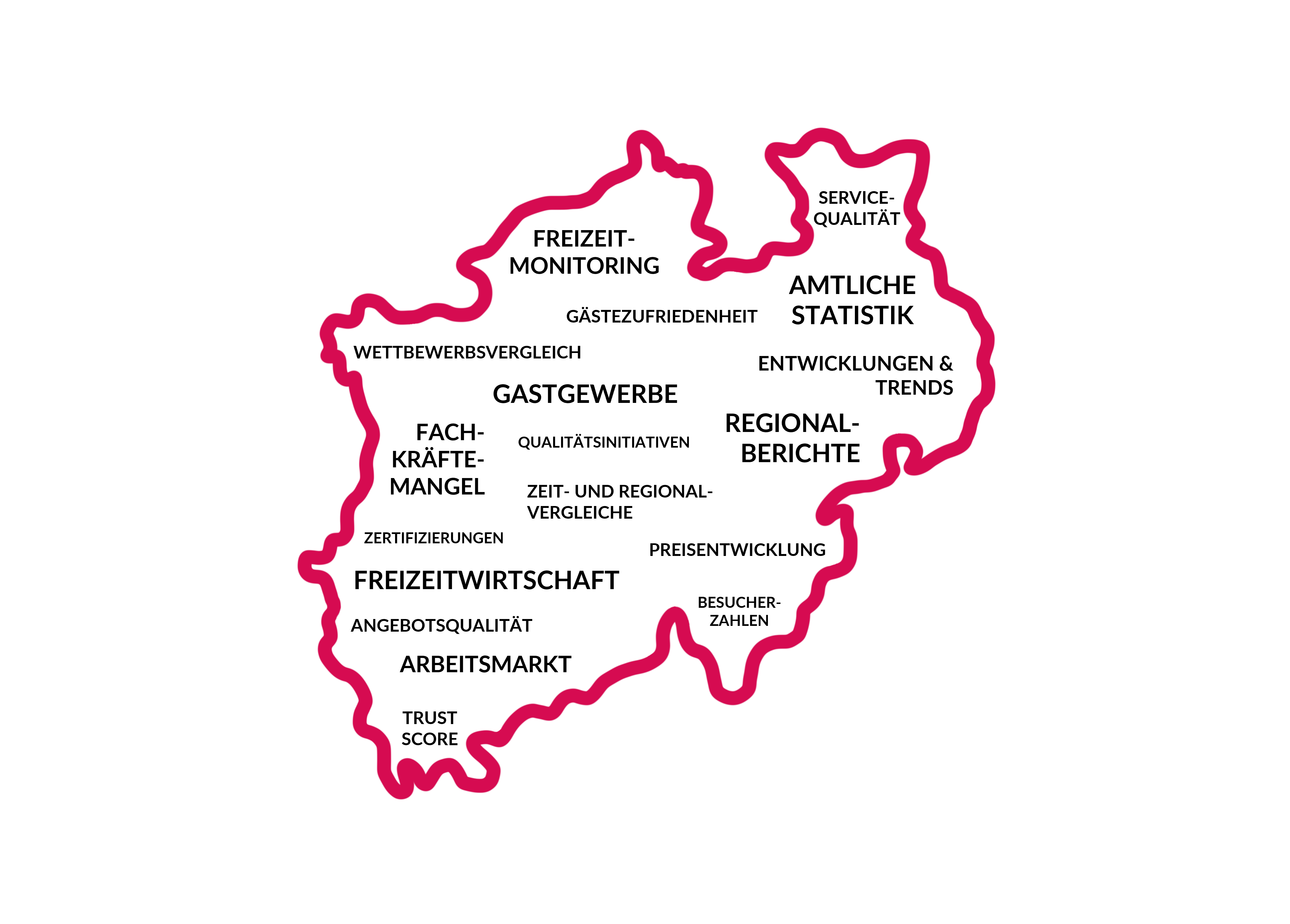 Tourismusbarometer Karte NRW Wortwolke