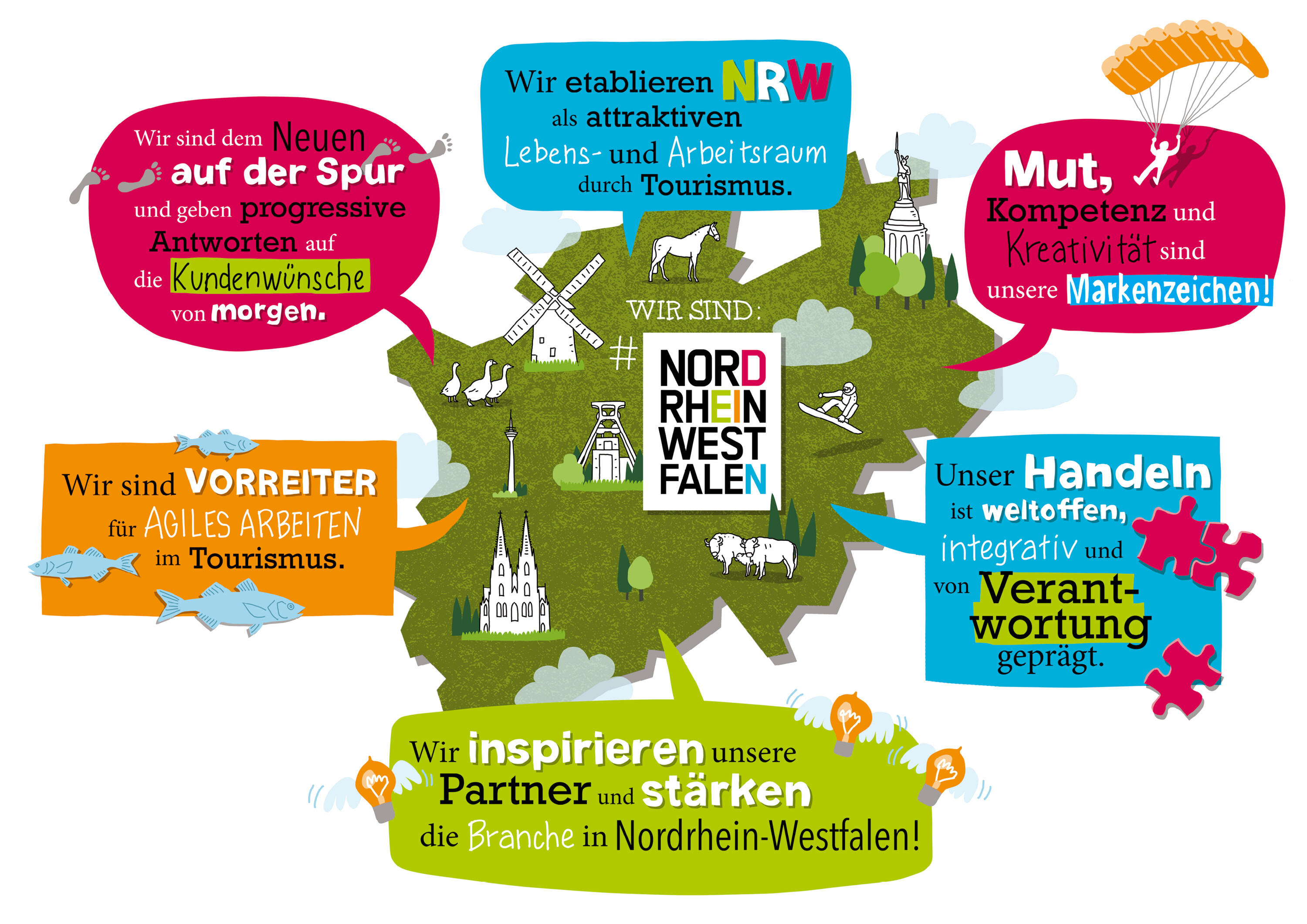 Leitbild © Tourismus NRW e.V.