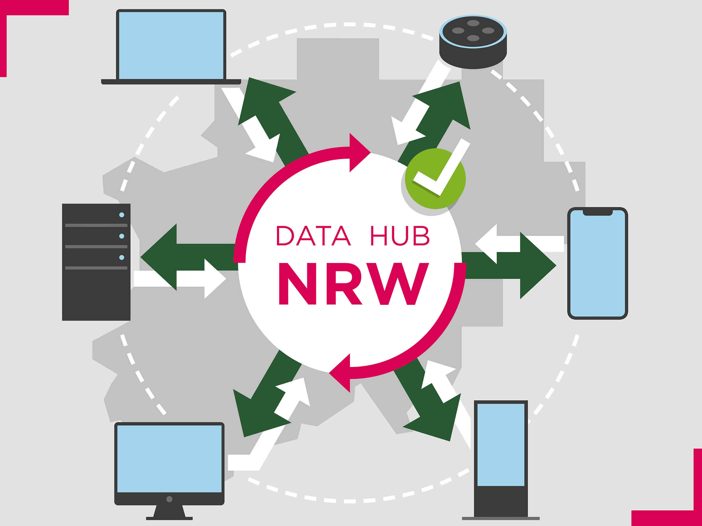 Data Hub NRW - Qualität